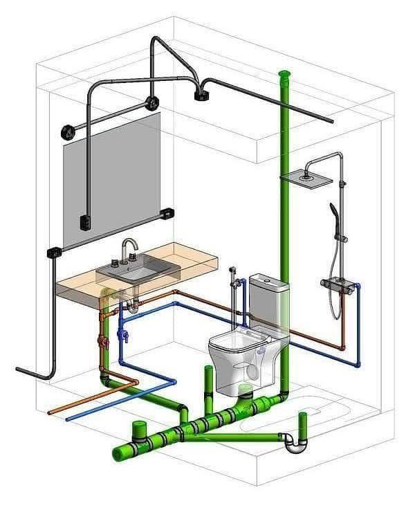General Plumbing image 5